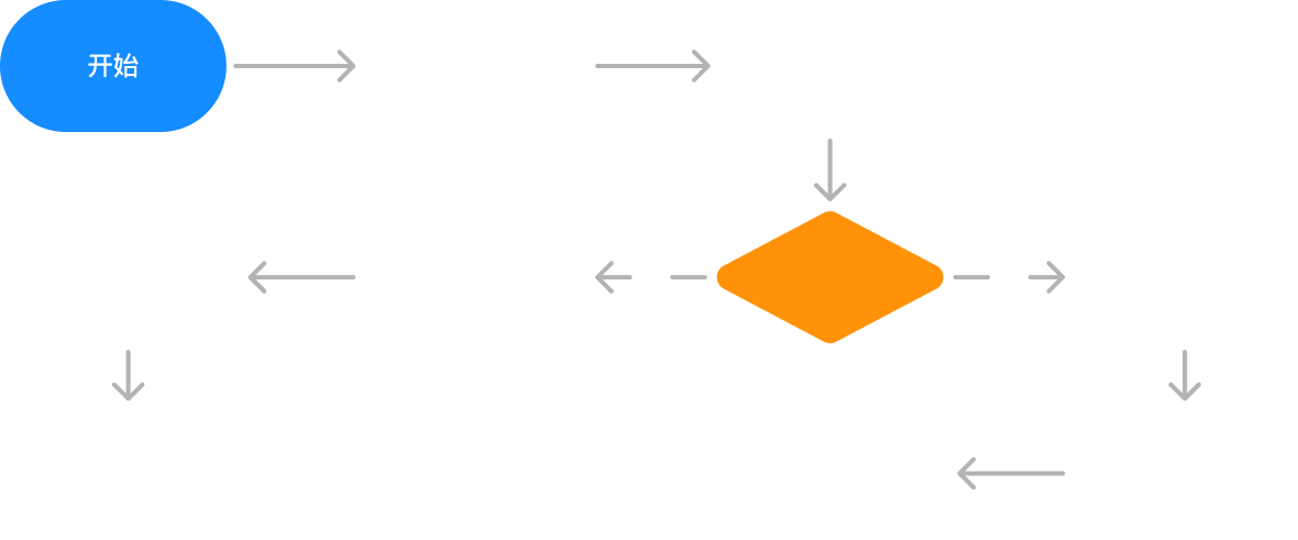 仓库流程